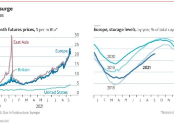What is behind rocketing natural-gas prices?