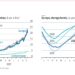 What is behind rocketing natural-gas prices?