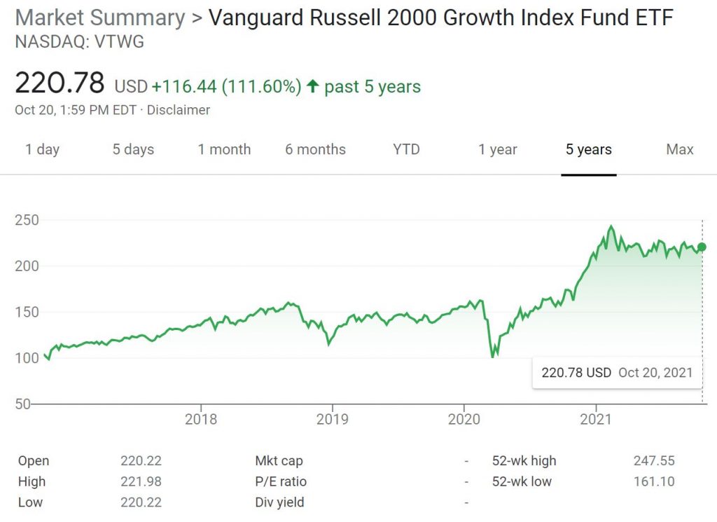 Graficul ETF de creștere Vanguard Russell 2000
